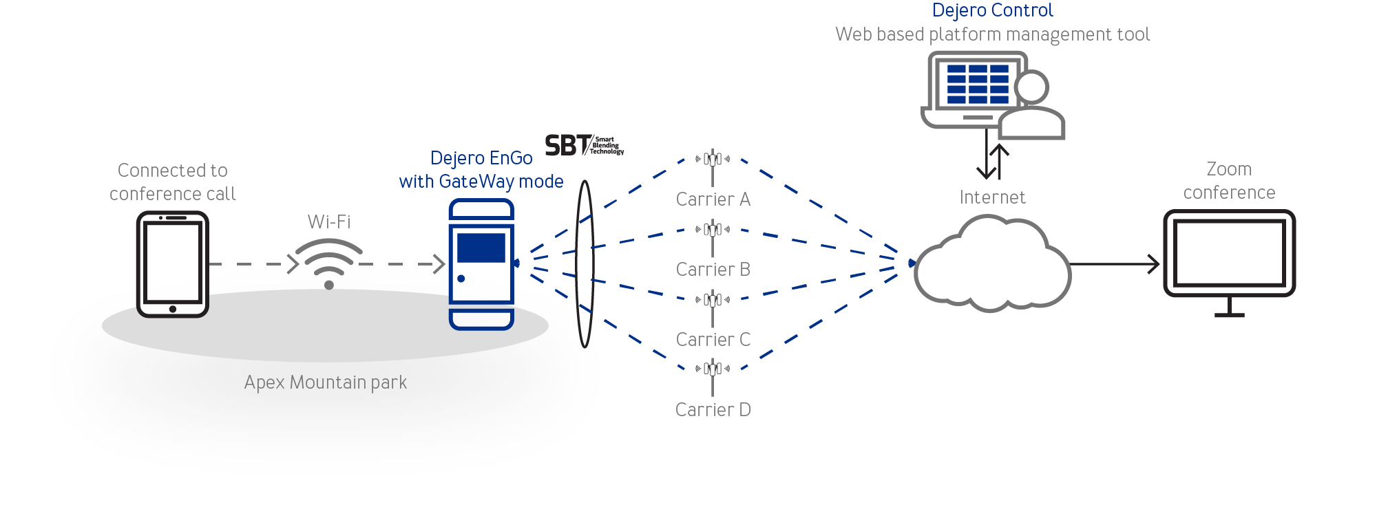 Apex mountain workflow